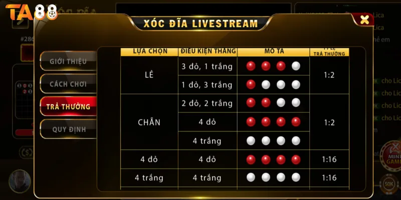 Các cửa cược trong trò chơi Xóc Đĩa tại TA88 Các cửa cược trong trò chơi Xóc Đĩa tại TA88